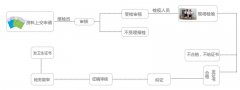 进口货物电子报检指南书